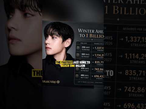 Taehyung's Winter Ahead just hit Gold!