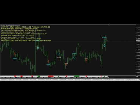 Video SimSim Histogram open up or down