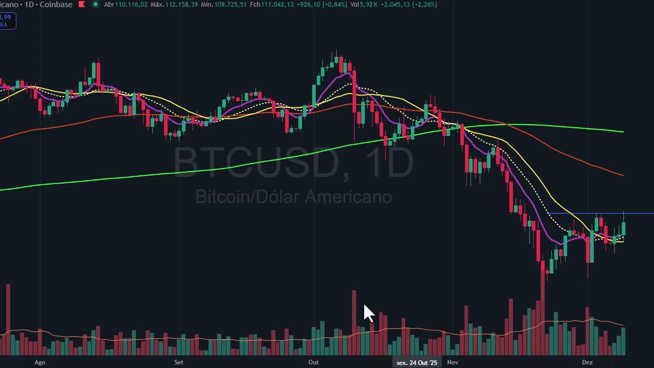 Fechamento resumido dia 9 dezembro