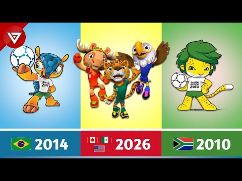 🔴All FIFA World Cup Mascots Evolution 1966-2026