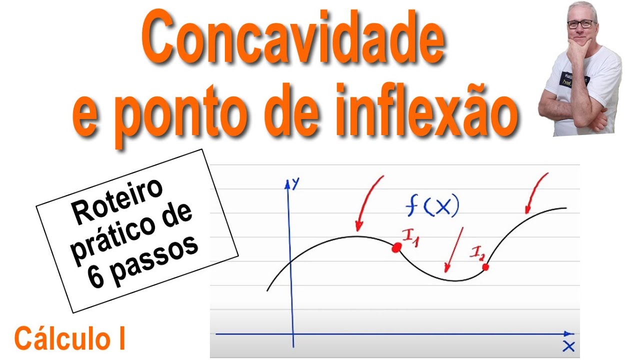 GRINGS - DERIVADAS | CONCAVIDADE E PONTO DE INFLEXÃO | Como traçar o gráfico
