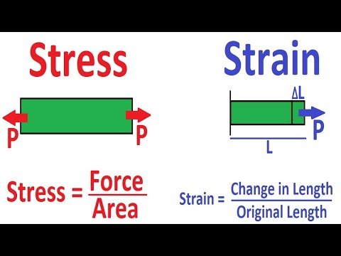 Stress and Strain Concept study