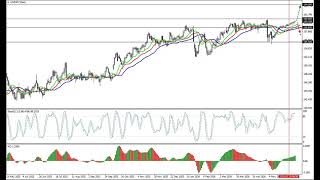 Прогноз на неделю 8-12.06.26: EUR/USD, GBP/USD, USD/JPY, AUD/USD, Gold