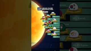 Download lagu The Most Lying-Down Countries in Asia mp3 Download lagu The Most Lying-Down Countries in Asia mp3