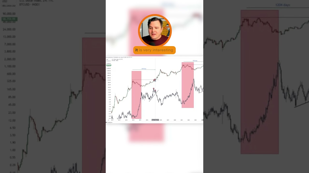 What a Falling Dollar Index Means for Crypto