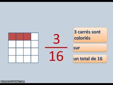 Fractions - Notions de base