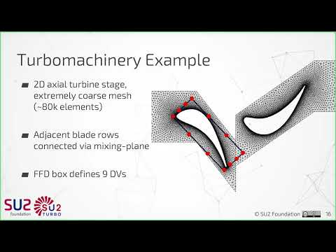 SU2 Conference 24: Developments for Adjoint-Based Turbomachinery Optimisation Problems