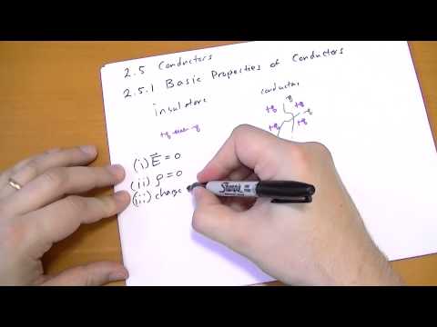 Introduction Introduction to Electrodynamics