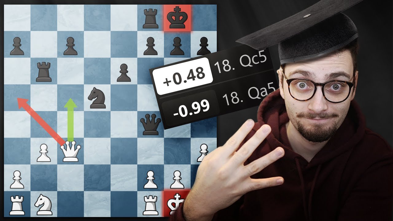 How To Evaluate ANY Chess Position