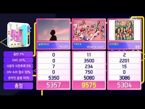 180506 TWICE "What Is Love?"  TRIPLE CROWN (12th Win) @ SBS Inkigayo