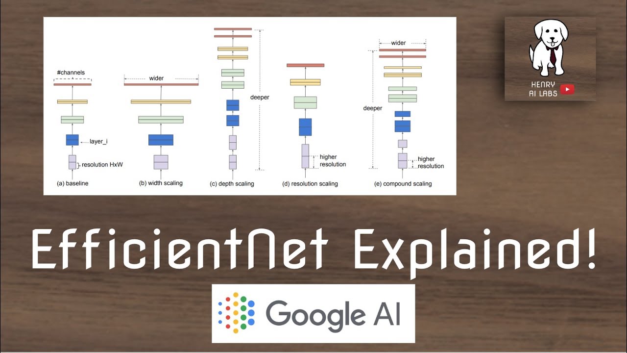 EfficientNet Explained!