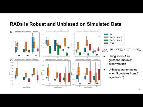 Semi-deconvolution of bulk and single-cell RNA... - Xiaoyan Guo - HiTSeq - Proceedings - ISMB 2022