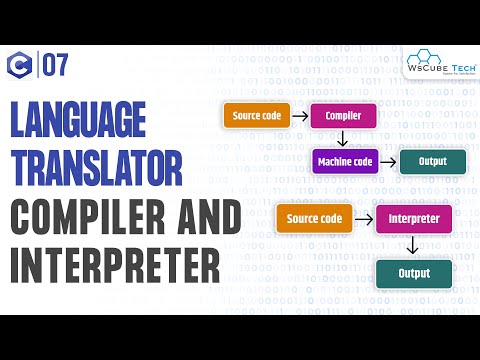 Computer Basics What is Computer with Full Information | C Programming Tutorial