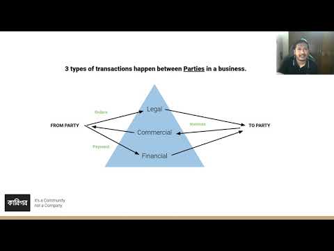 ERP: Order to Cash Cycle for business people with Moqui