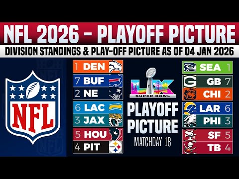 🔵 NFL 2025 PLAY-OFFS PICTURES | NFL STANDINGS TODAY AS OF 4 JAN 2026