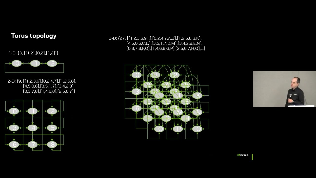 ONNXCommunityMeetup2023: Extensions to ONNX for Multi-Device Support