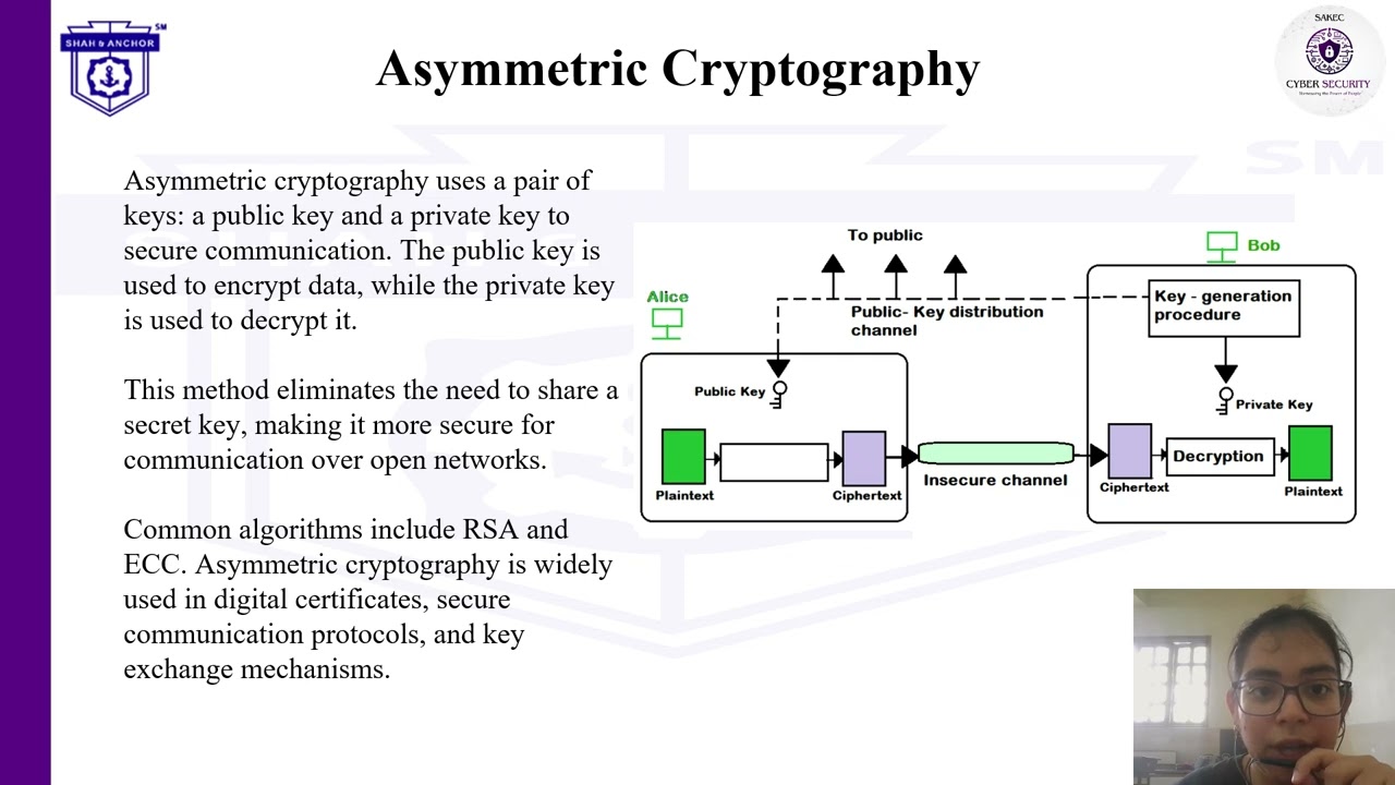 Cryptography SLA Video
