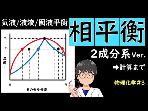 B2: 可燃性液体