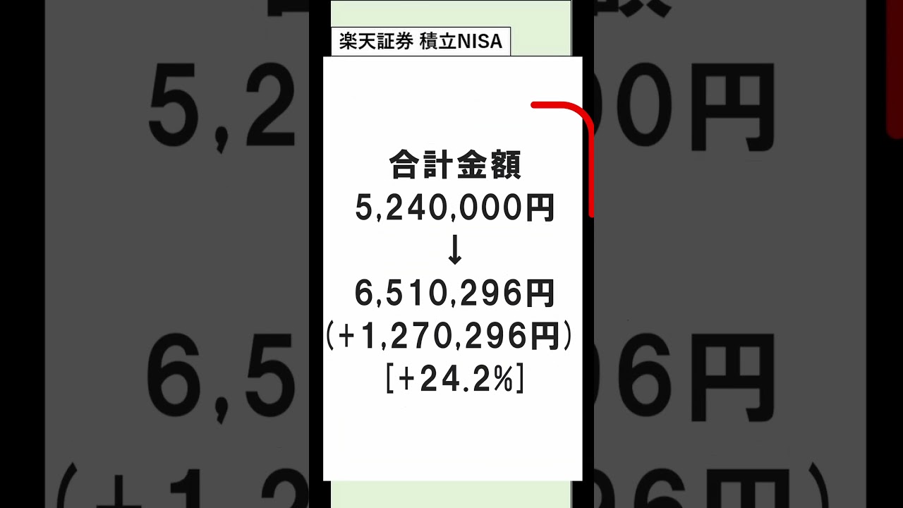 【株/投資/オルカン】社会人2年目が524万(+α)NISAで投資した結果！【運用4年1か月/SP500/高配当ETF/2021年1月】