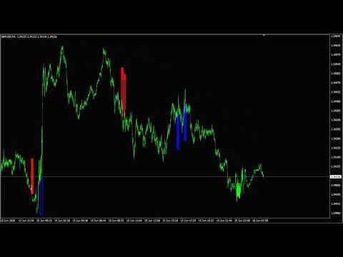 Video SR Liquidity