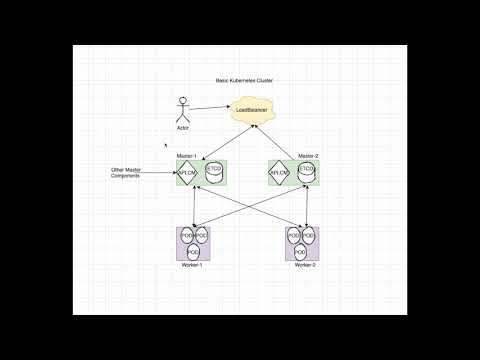 Kubernetes Part 1 | Kubernetes the Hard way | Cluster Setup | Introduction & Prerequisites