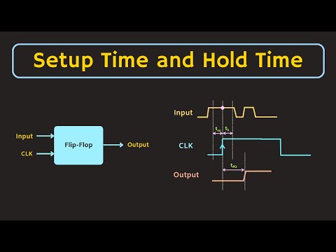 Setup Time and Hold Time of Flip Flop Explained | Digital Electronics