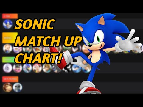 UR2SLOW'S Super Smash Ultimate 8.1.0 Sonic Match Up Chart!