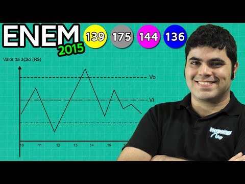 ENEM 2015 Math #1 - Graph Interpretation (trick question)