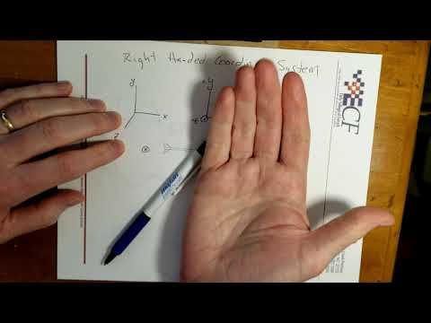 PHY x51 Right Handed Coordinate System 20210107 112321 v01