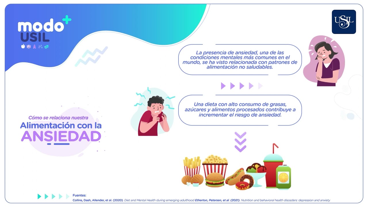 [Modo USIL] La Ansiedad