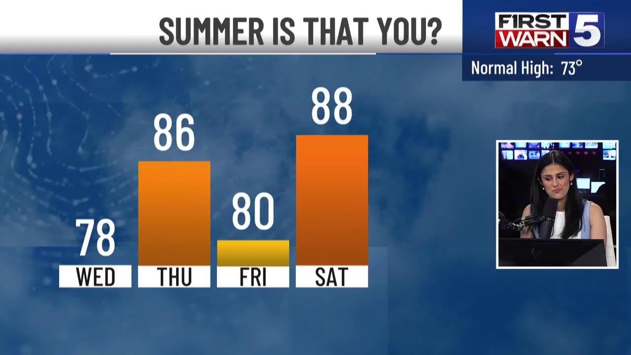 KCTV5 Weather Update