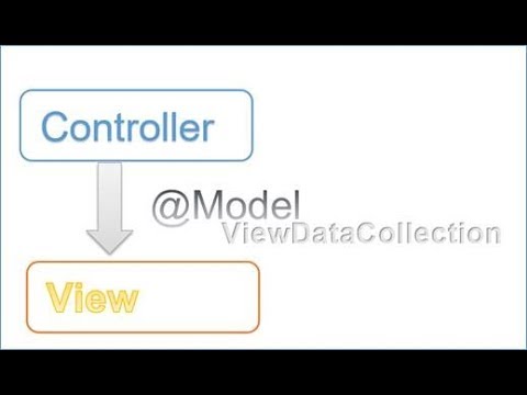 #7: Daten vom Controller zur View übergeben 📚 ASP.Net Core 2 MVC