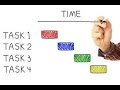 How To Create A Simple Plan In MS Project