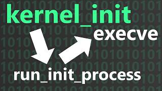 How Linux Kernel Starts Initial Process