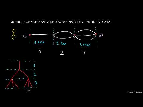 Grundlegendes Zählprinzip der Kombinatorik – Produktregel
