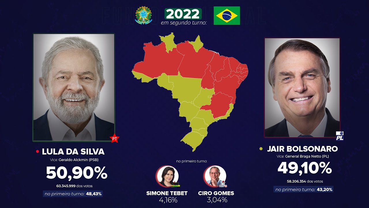 Todas as eleições presidenciais do Brasil (1891-2022) - Atualização