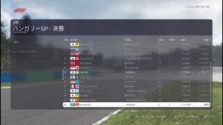 MGTc Rd.12 ハンガリーその2