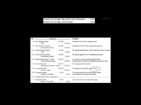 Byproduct Journal Entries Sales Method