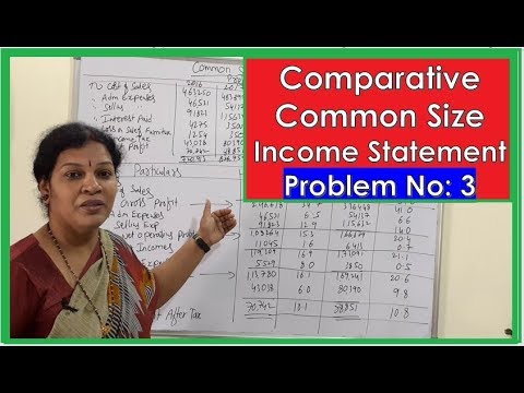 Ratio Analysis Introduction By Dr Devika Bhatnagar