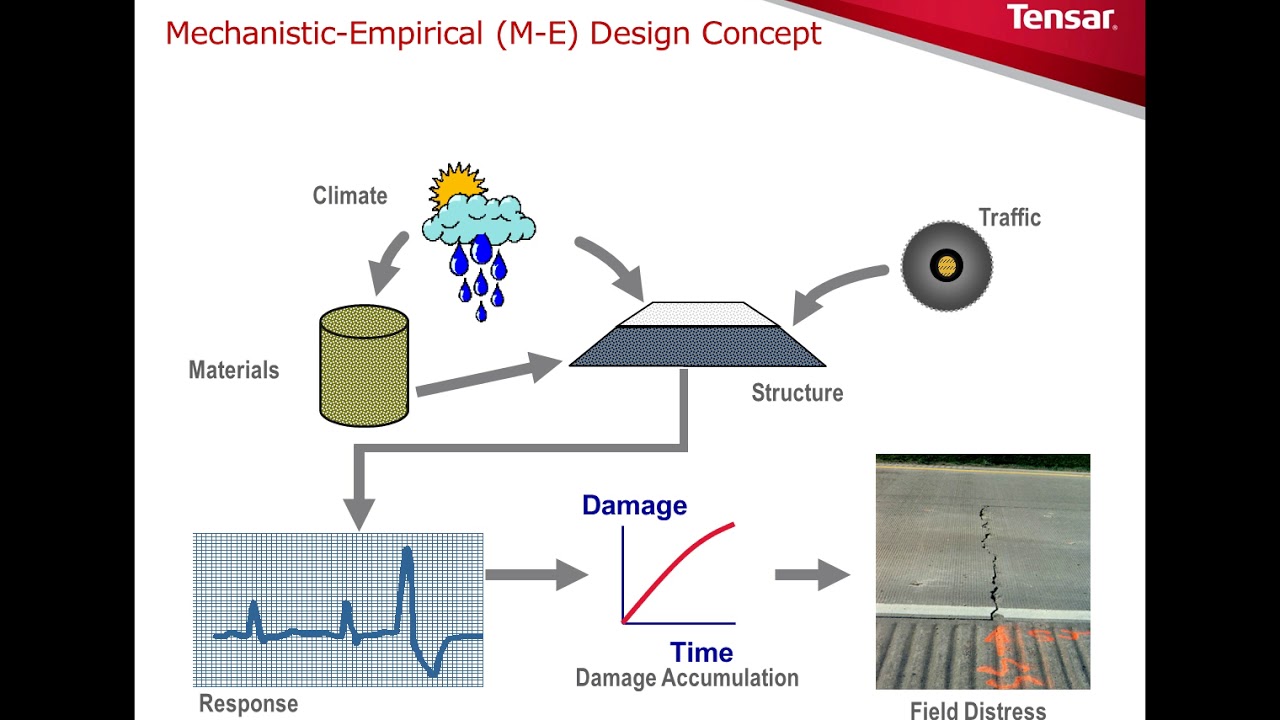 Roads & Bridges Webinar: Geogrid in M-E Pavement Design
