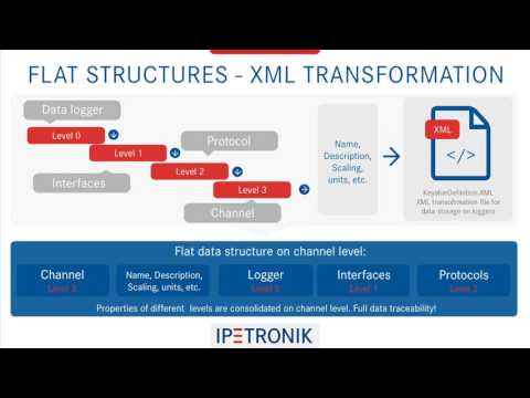 Youtube Video Key-Value Pairs and MDF4