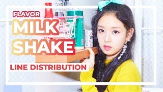 FLAVOR - MILKSHAKE Line Distribution (Color Coded)