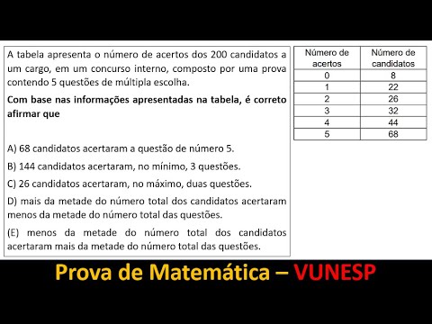 Questão VUNESP Matemática 2019 Q26 Interpretação de Tabela