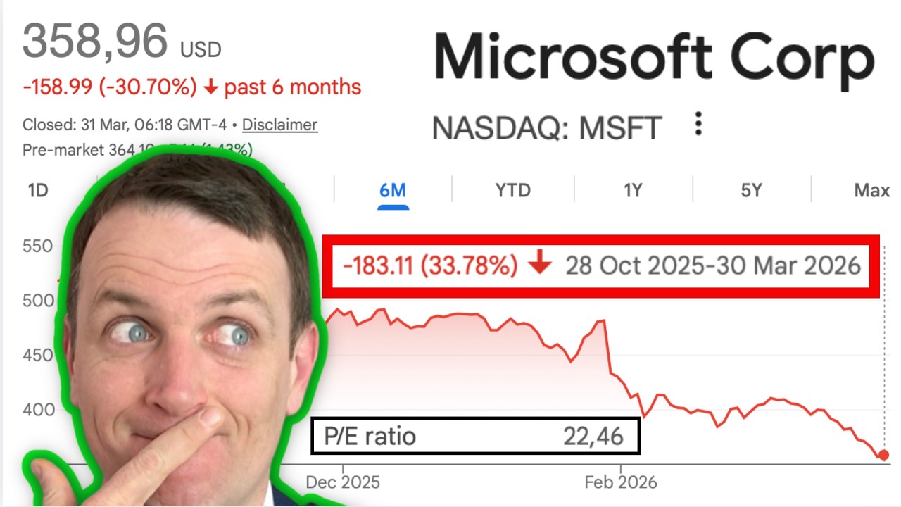 Microsoft Stock Getting Cheap(er)!