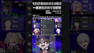 でびでび・でびるの2022年で1番再生されてる配信【にじさんじ】