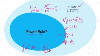 Integration by Substitution: Logarithmic Form