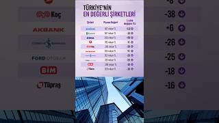 Türkiye'nin En Değerli Şirketleri