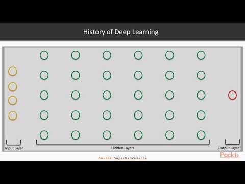 Hands on Machine Learning with TensorFlow What is Deep Learning |packtpub com