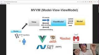 What is MVVM? MVVM vs MVC
