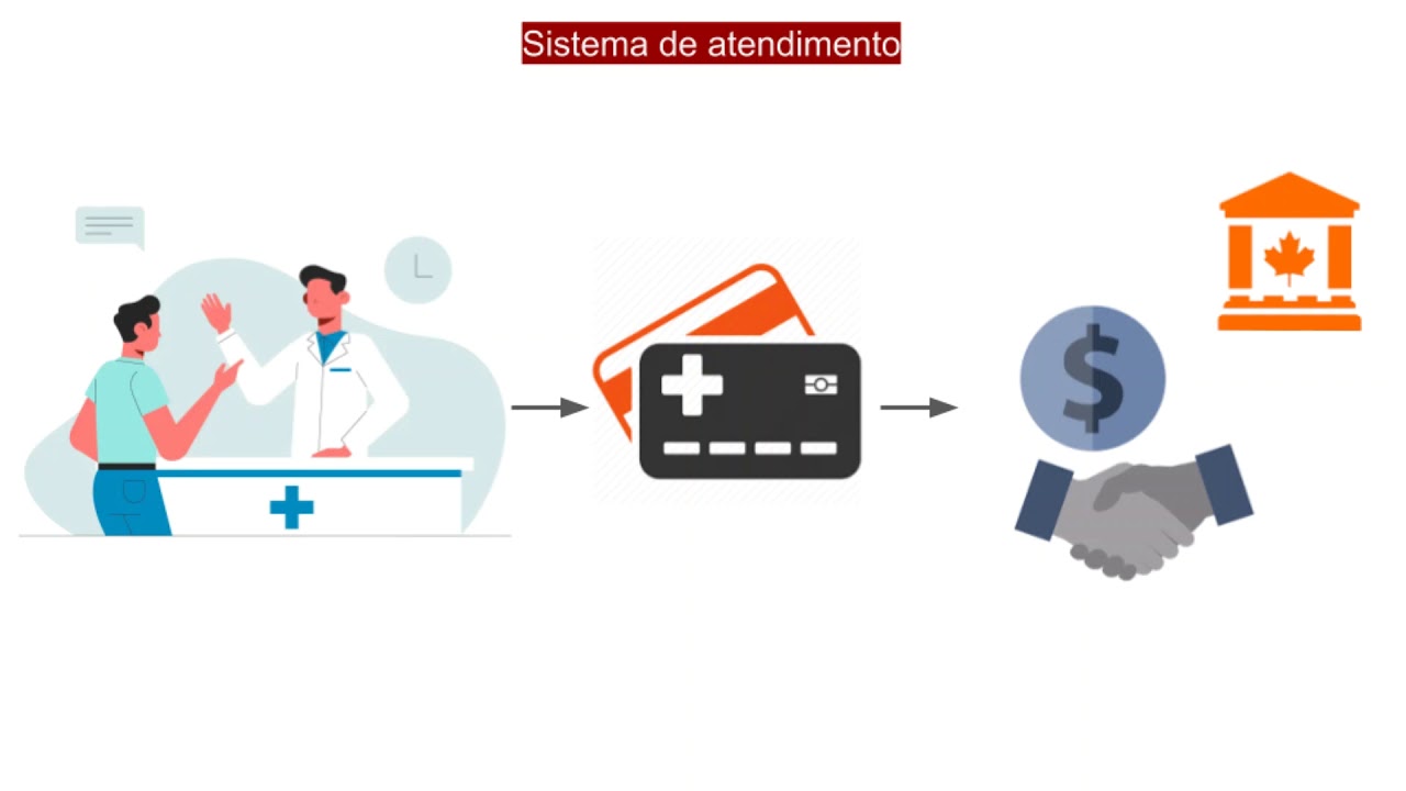 Sistemas Comparados de Saúde - Canadá